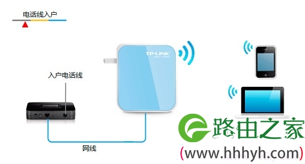 电话线上网时TL-WR800N无线路由器的安装方法