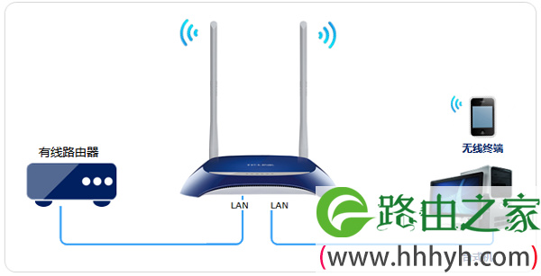 TP-Link TL-WR841N无线AP设置示意图