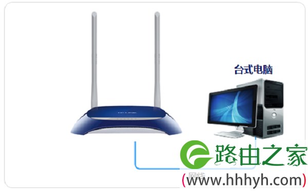 仅让电脑连接到TL-WR841N路由器的LAN接口