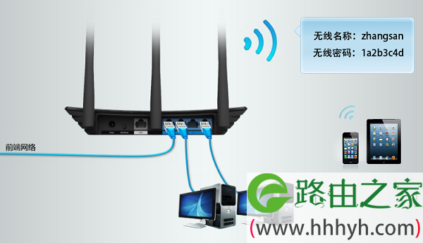 把TL-WR841N路由器连接到前端网络