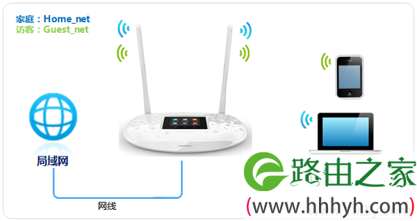 TP-Link TL-WR842+路由器的无线网络拓扑