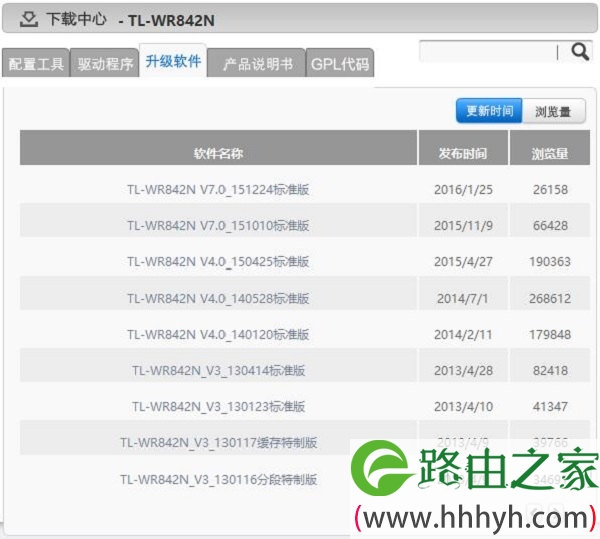 TP-Link TL-WR842N 固件下载页面