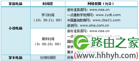 TL-WR882N路由器家长控制需求分析 TL-WR882N路由器家长控制需求分析