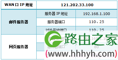 公司局域网中服务器IP地址信息 公司局域网中服务器IP地址信息