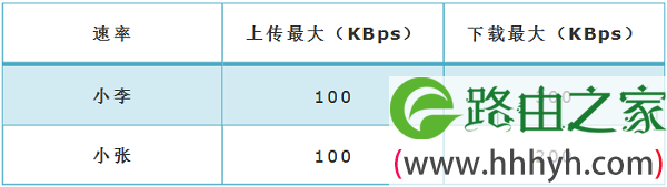 分析、确定限速的规则