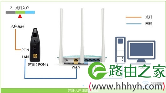 正确连接TP-Link AC1300路由器