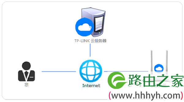 TP-Link ID工作时拓扑图