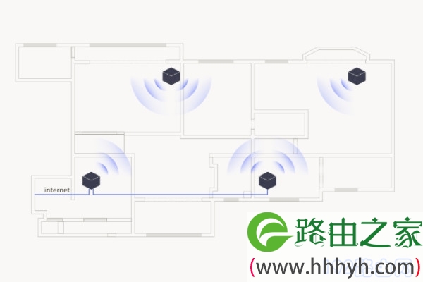 易展路由器网线互联