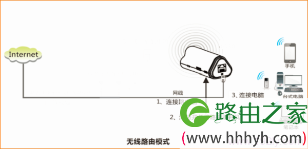 固定IP地址上网时,腾达4G300便携式路由器的安装