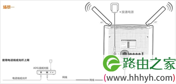 电话线/光纤宽带时,腾达AC9路由器的正确连接方式