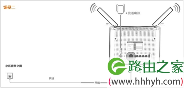 入户网线宽带时,腾达AC9路由器的正确连接方式