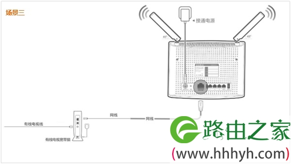 是有线电视宽带时,腾达AC9路由器的正确连接方式