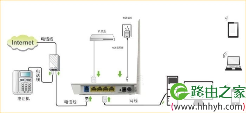 腾达D154路由一体机安装 腾达D154路由一体机安装