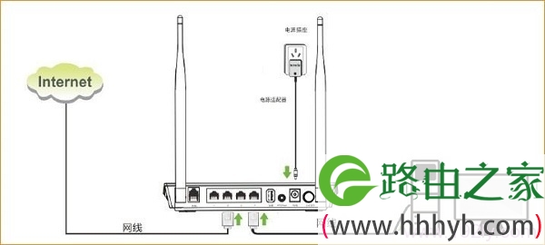 ADSL拨号上网时,腾达D304的安装连接示意图