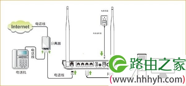 腾达D304工作在路由猫模式时的连接