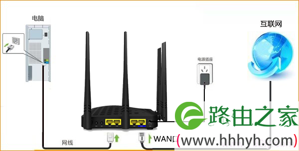 网线接入上网时,腾达F1203无线路由器的安装拓扑