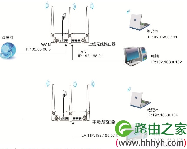 腾达FH331路由器Client+AP上网拓扑图