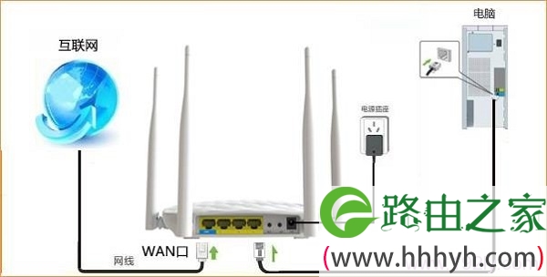 网线入户上网时,腾达FH456的安装