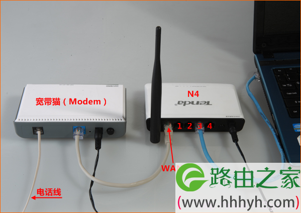 Tenda-N4路由器连接modem和电脑 Tenda-N4路由器连接modem和电脑