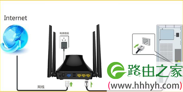 固定IP上网是腾达T845路由器安装 固定IP上网是腾达T845路由器安装
