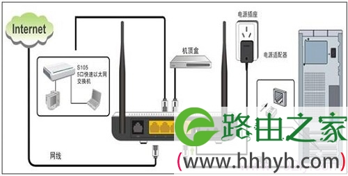腾达(Tenda)W300D无线ADSL路由器模式上网时连接方式