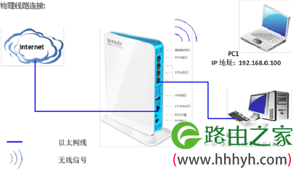 网线入户时,腾达W568R路由器安装