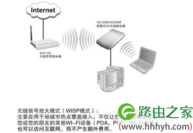 WISP模式 WISP模式