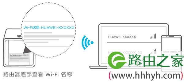 手机、笔记本电脑先连接到华为WS851路由器的无线信号