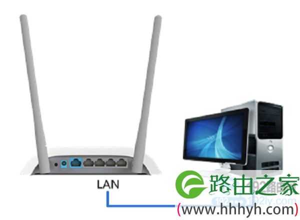 电脑用网线,连接到路由器的LAN口