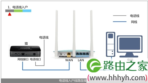 电话线上网时路由器的安装方法 电话线上网时路由器的安装方法