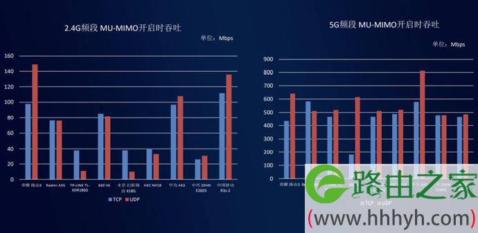 无线路由器的双频合一要不要开启？