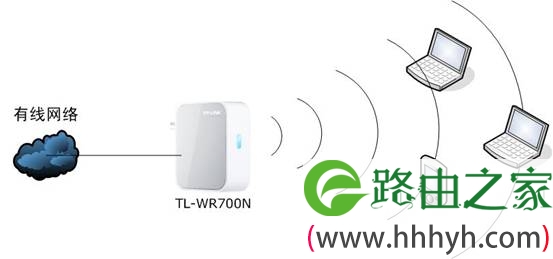 tp_link-mini无线路由器网络拓扑