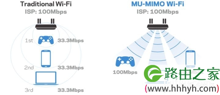 Wi-Fi科普:wifi5跟wifi6有什么区别?WiFi6有哪些优势?