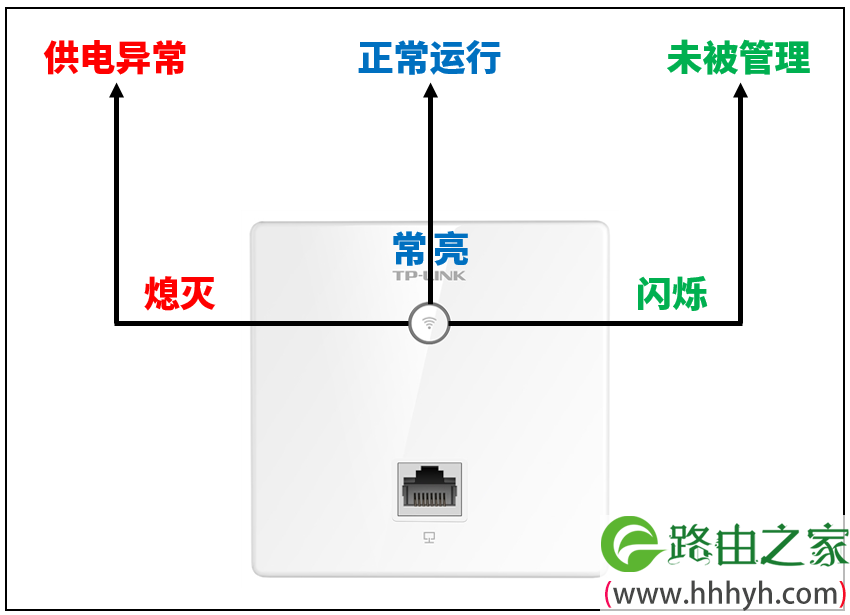 tplink无线AP的LED指示灯怎么关闭?