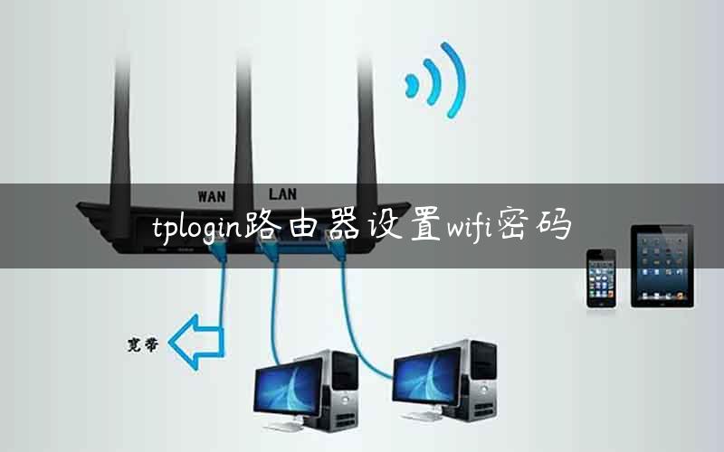 tplogin路由器设置wifi密码