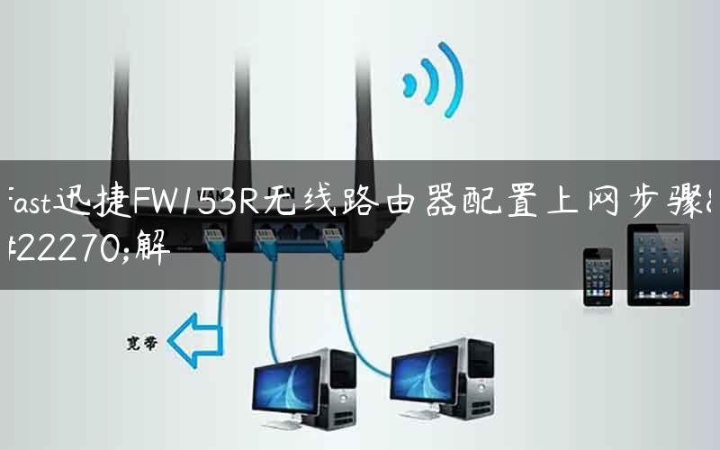 Fast迅捷FW153R无线路由器配置上网步骤图解