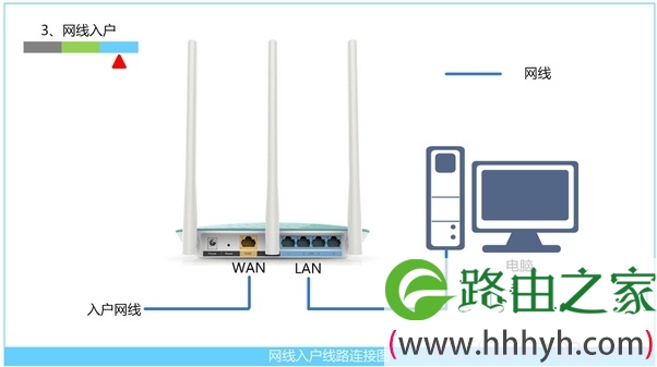 网线入户上网时路由器的安装方法 网线入户上网时路由器的安装方法