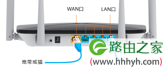 路由器设置好后无法上网,怎么办?
