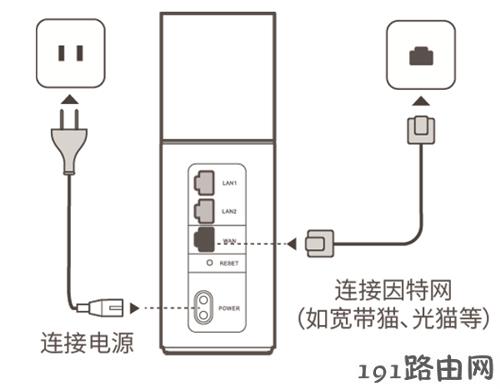 华为路由器上网设置方法路由Q1 登录192.168.3.1 