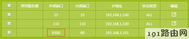 tplink路由器设置：云路由器设置了虚拟服务器，外网无法访问服务器？