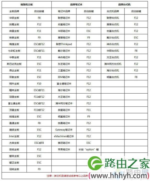 新机如何用u盘装系统,电脑新机u盘装系统教程