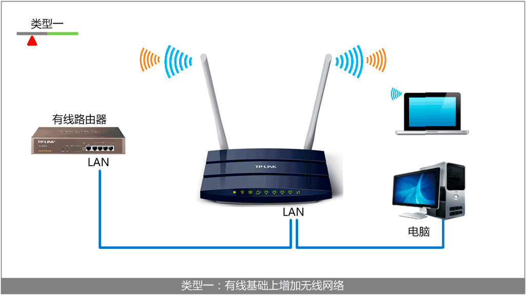 TL-WDR1100,tplink网址,tp-link150无线路由器,tplogin.cn更改密码,无线路由器tp-link tl-wr84,tplogincn登录密码,tp-link 路由器网址