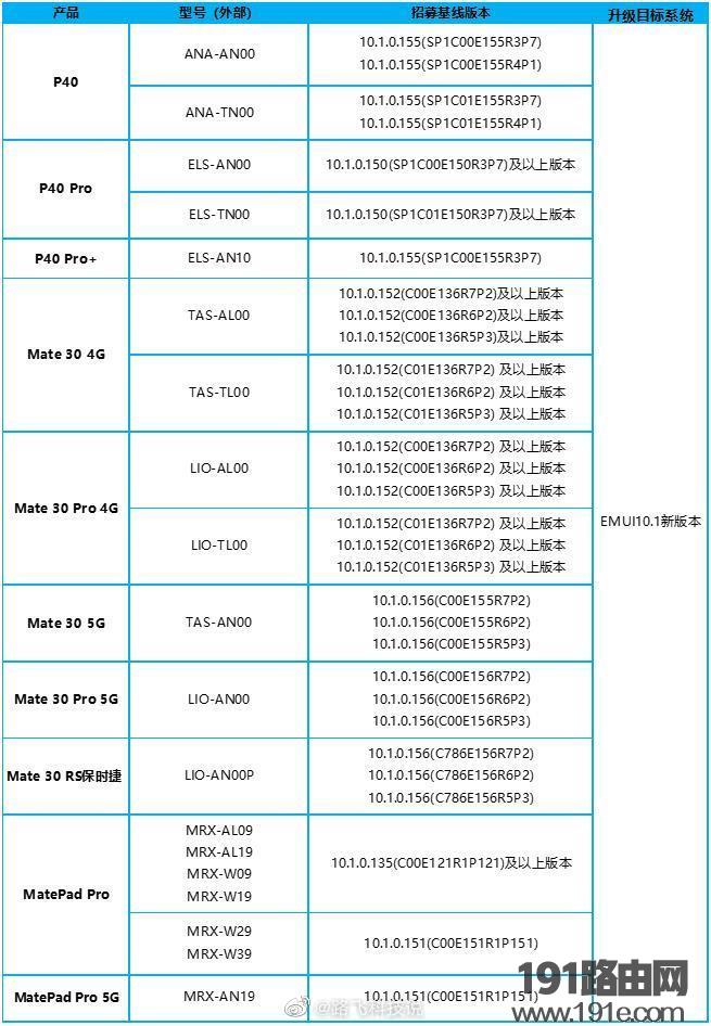 EMUI11更新机型有哪些