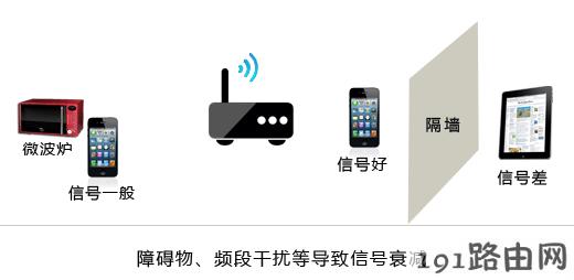路由器设置：无线速率慢怎么办？