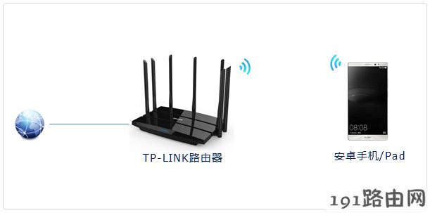  路由器设置：安卓手机（Pad）无线连接TP-LINK路由器指导及问题解答
