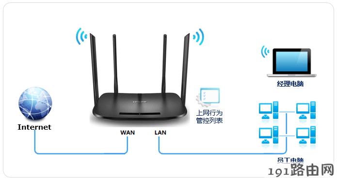  tp-link路由器设置：云路由器手机APP控制上网权限