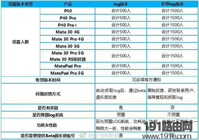 EMUI11更新机型有哪些