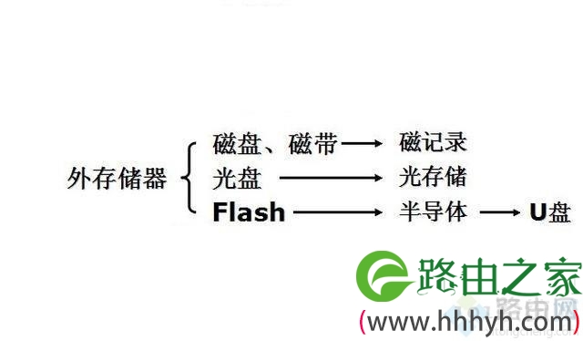 电脑RAM和ROM是什么 电脑RAM和ROM是什么