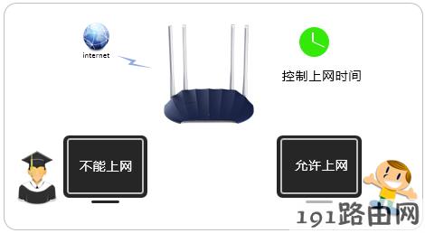 fast路由器设置:云路由器如何管控小孩的上网时间？