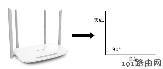 路由器设置怎么提升单台无线路由器的覆盖效果？
